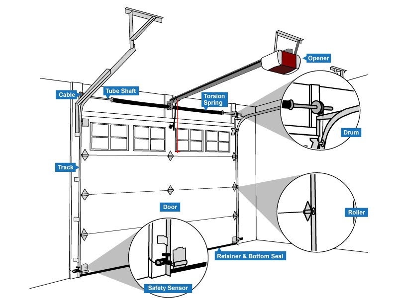 Garage Door Spring Replacement Go Garage Door Repair LLC Portland